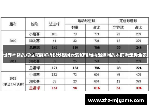 世界杯备战对位深度解析积分榜风云变幻格局再起波澜战术前瞻走势全景 世界杯备战对位深度解析积分榜风云变幻格局再起波澜战术前瞻走势全景