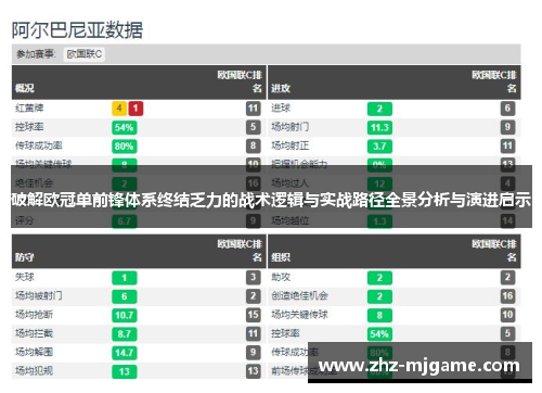 破解欧冠单前锋体系终结乏力的战术逻辑与实战路径全景分析与演进启示 破解欧冠单前锋体系终结乏力的战术逻辑与实战路径全景分析与演进启示